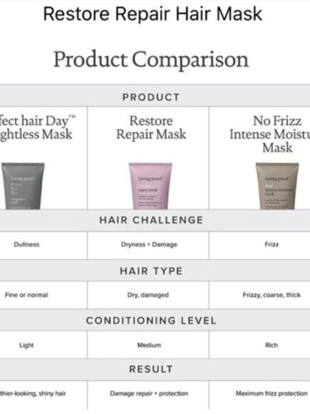 Living Proof Restore Repair Mask - Mauve Packaging - Picture 5 of 7